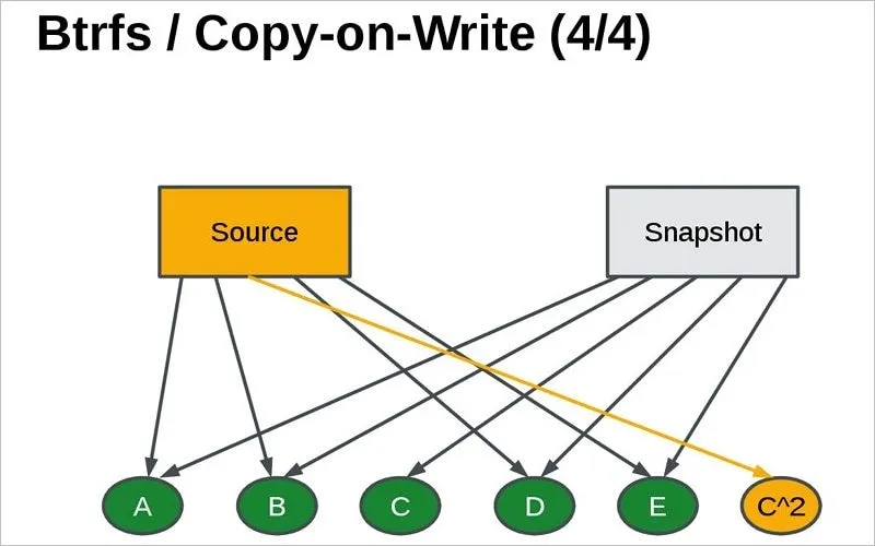 btrfs-file-system-snapshot
